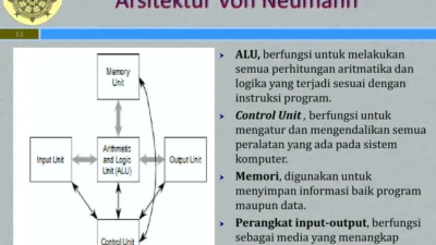 Membongkar Isi Kepala Komputer: Mengenal Arsitektur Von Neumann