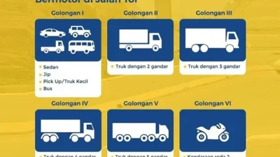 Mengapa Bus Masuk Golongan I di Jalan Tol? Penjelasan Lengkap dan Dampaknya pada Tarif