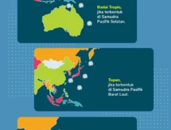 Mengenal Apa Itu Siklon Tropis Narelle dan Dampaknya untuk Indonesia