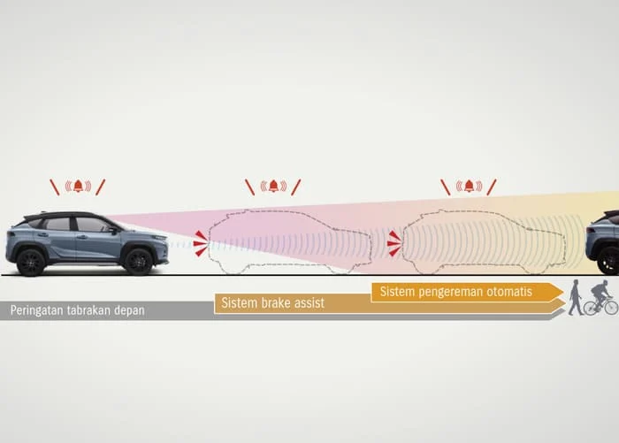 Mengenal Fitur Dual Sensor Brake Support II, Apa Fungsinya?
