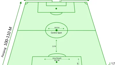 Mengungkap 'Flow': Dari Lapangan Sepakbola hingga Harga Minyak, Apa yang Membuat Segalanya Berjalan Lancar?
