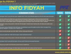 Mengungkap Wajibnya Bayar Fidyah: Panduan Lengkap dan Hukum Puasa Ganti Ramadan