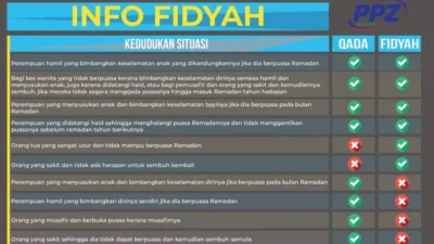 Mengungkap Wajibnya Bayar Fidyah: Panduan Lengkap dan Hukum Puasa Ganti Ramadan