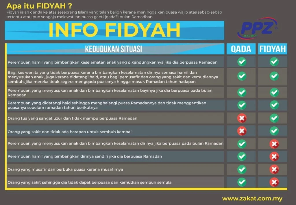 Mengungkap Wajibnya Bayar Fidyah: Panduan Lengkap dan Hukum Puasa Ganti Ramadan