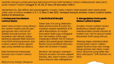 Menjemput Lailatul Qadar: Simak Jadwal dan Strategi Amalan Raih Keutamaan Malam Seribu Bulan