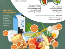 Menu MBG Saat Ramadhan Dipertanyakan, Warga Ramai Posting Menu MBG