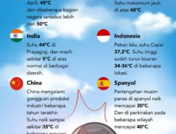 Menyambut Musim Semi, Gelombang Panas Ekstrem, dan Cuaca Beragam: Apa yang Dikatakan Langit di Seluruh Dunia?