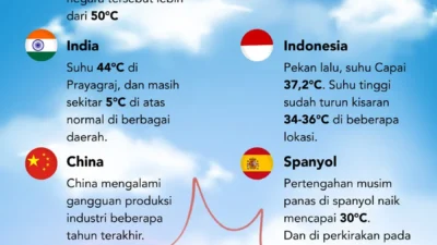 Menyambut Musim Semi, Gelombang Panas Ekstrem, dan Cuaca Beragam: Apa yang Dikatakan Langit di Seluruh Dunia?