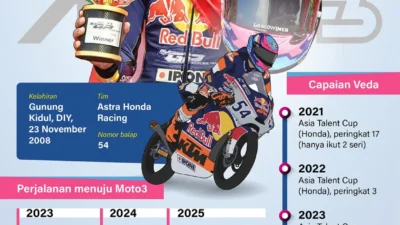 Misi Podium Lagi! Veda Ega Pratama Bidik Posisi Kedua di Moto3 Amerika Usai Cetak Sejarah di Brasil