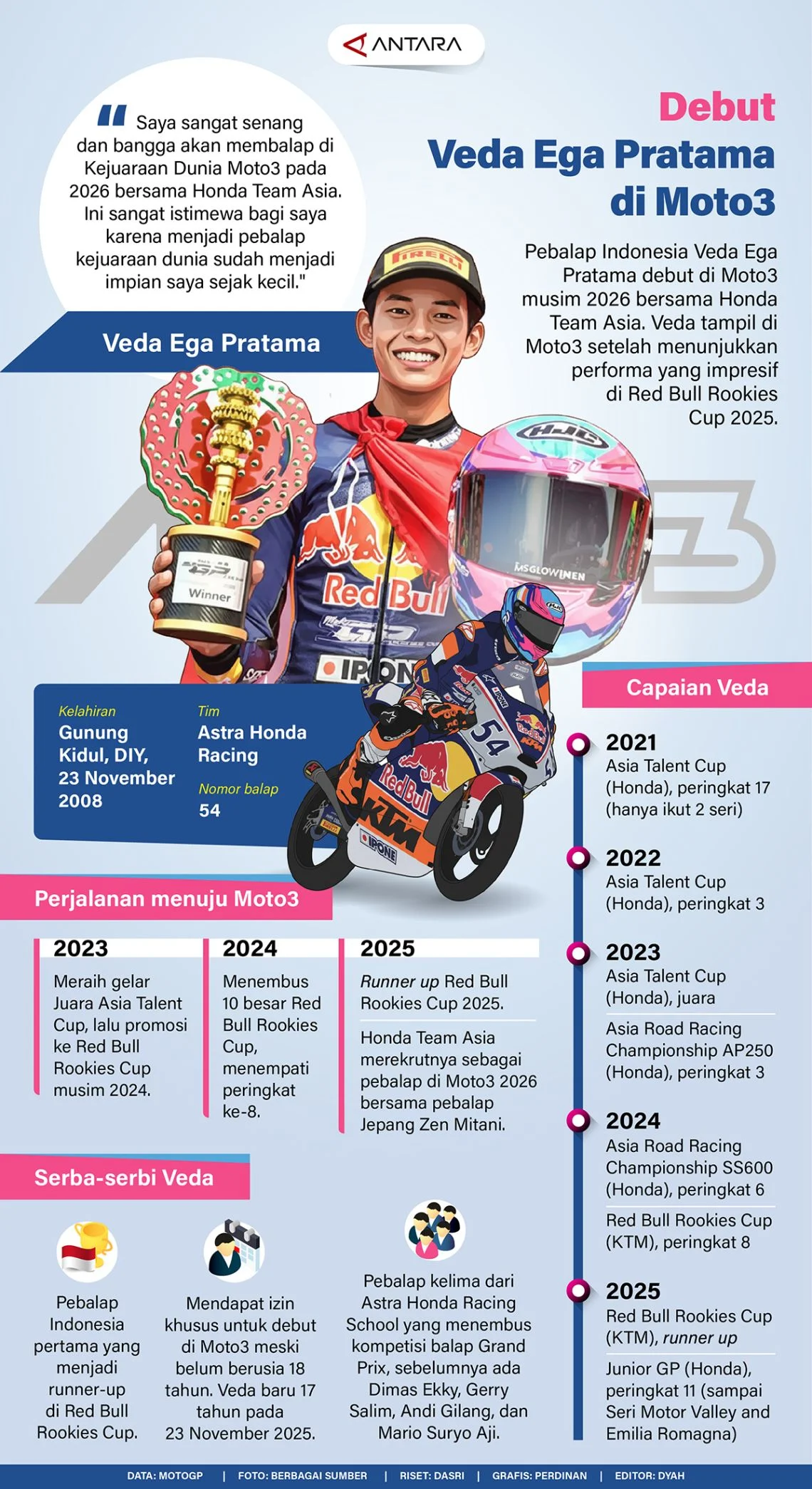 Misi Podium Lagi! Veda Ega Pratama Bidik Posisi Kedua di Moto3 Amerika Usai Cetak Sejarah di Brasil