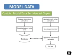 Model Data: Bahasa Universal untuk Memahami dan Mengelola Informasi
