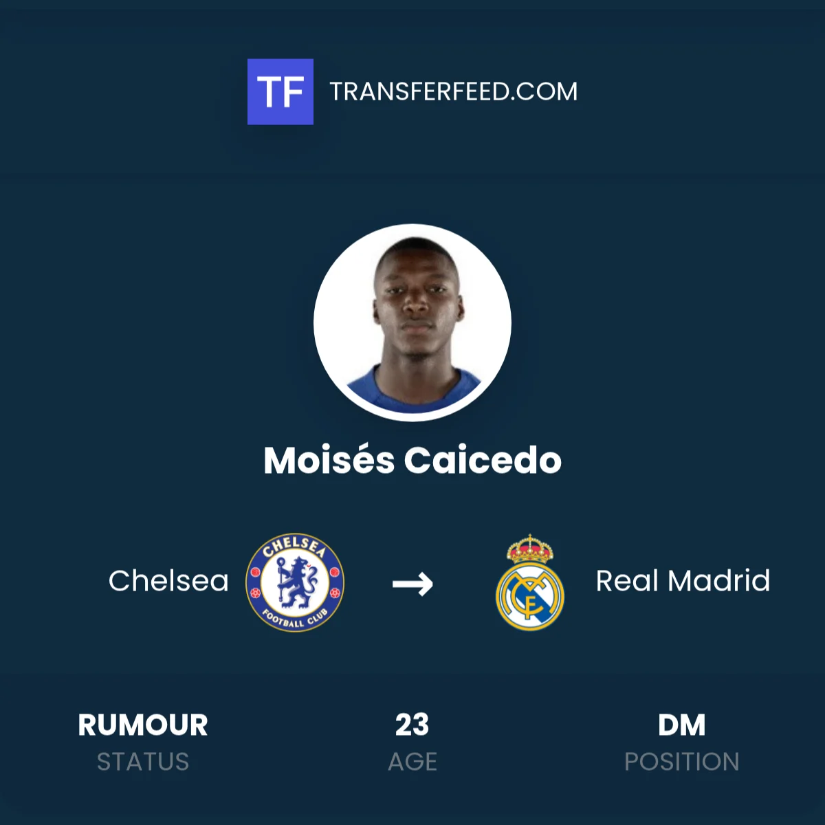 Moises Caicedo Tolak Godaan Real Madrid, Pilih Jadi Legenda Chelsea