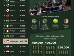 Mojtaba Khamenei: Sosok Misterius dengan Rekam Jejak Militer yang Kuat