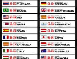 MotoGP Amerika 2026: Jadwal Lengkap, Bintang Dunia, dan Harapan Pembalap Indonesia di COTA