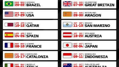 MotoGP Amerika 2026: Jadwal Lengkap, Bintang Dunia, dan Harapan Pembalap Indonesia di COTA
