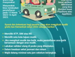 Mudik Gratis 2026: Cara Daftar, Rute Jakarta‑Yogyakarta, dan Fasilitas Eksklusif Kemenhub