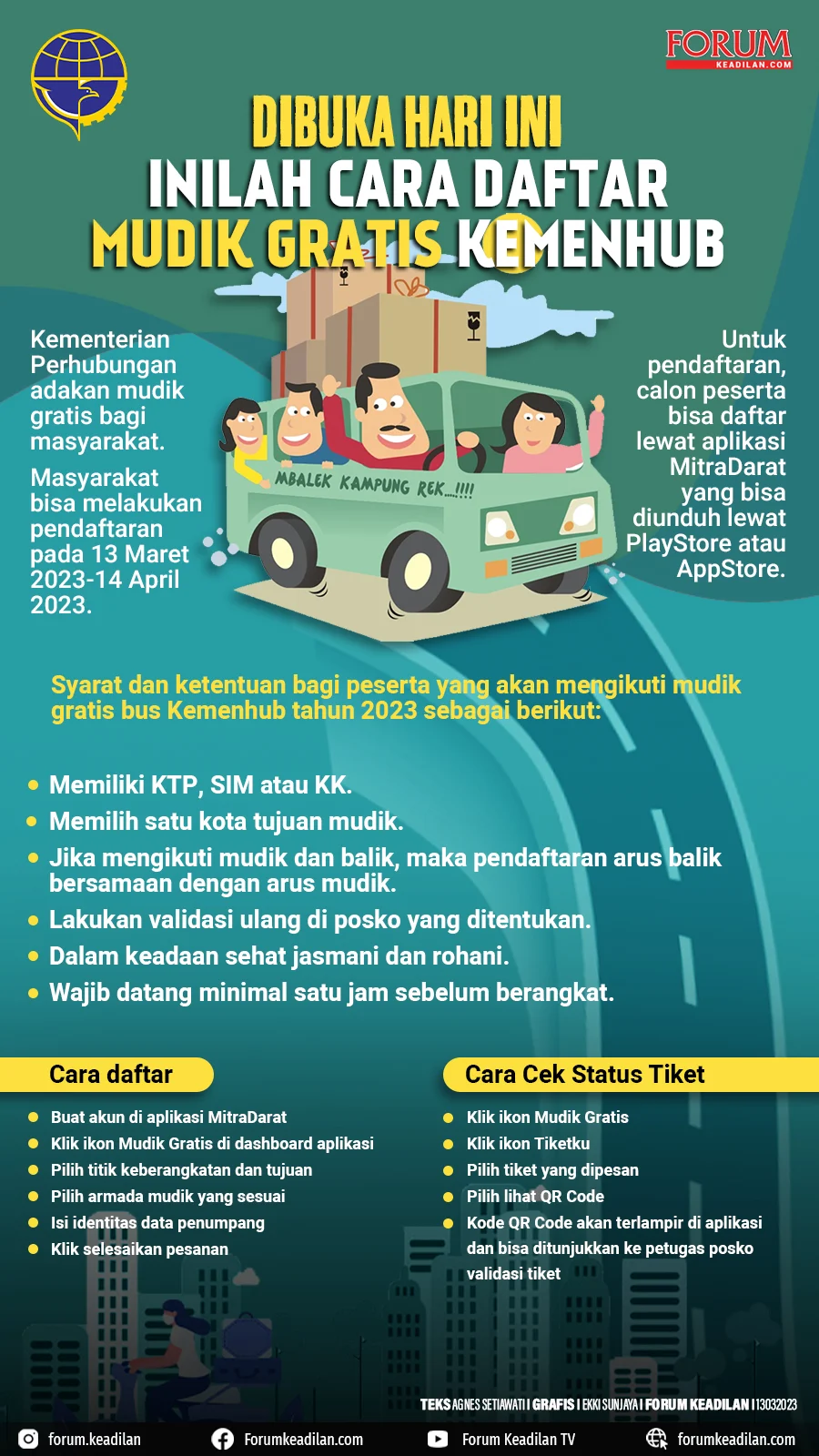 Mudik Gratis 2026: Cara Daftar, Rute Jakarta‑Yogyakarta, dan Fasilitas Eksklusif Kemenhub