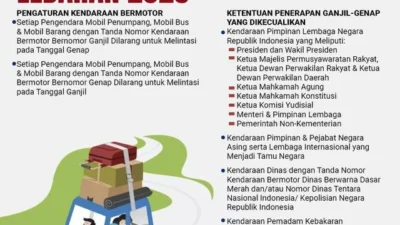 Mudik Lebaran 2026 Terkendali: Prediksi Puncak Arus di 18 Maret, Penurunan Kecelakaan 30%