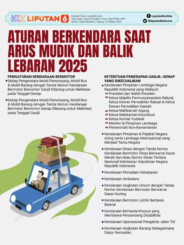 Mudik Lebaran 2026 Terkendali: Prediksi Puncak Arus di 18 Maret, Penurunan Kecelakaan 30%