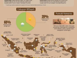 Musim Kemarau 2026 Lebih Panjang: Dampak dan Persiapan yang Diperlukan