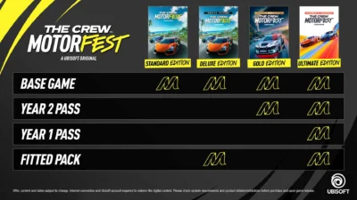 NASCAR Resmi Bergabung di The Crew Motorfest: Semua Konten Baru Musim 9