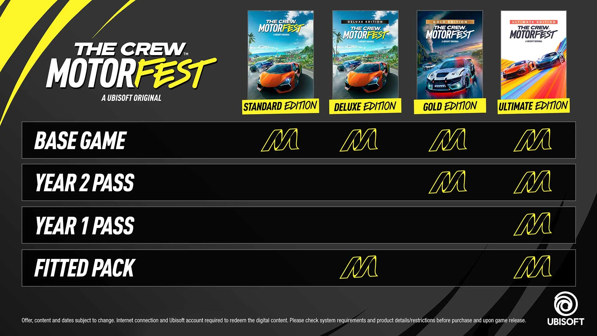 NASCAR Resmi Bergabung di The Crew Motorfest: Semua Konten Baru Musim 9