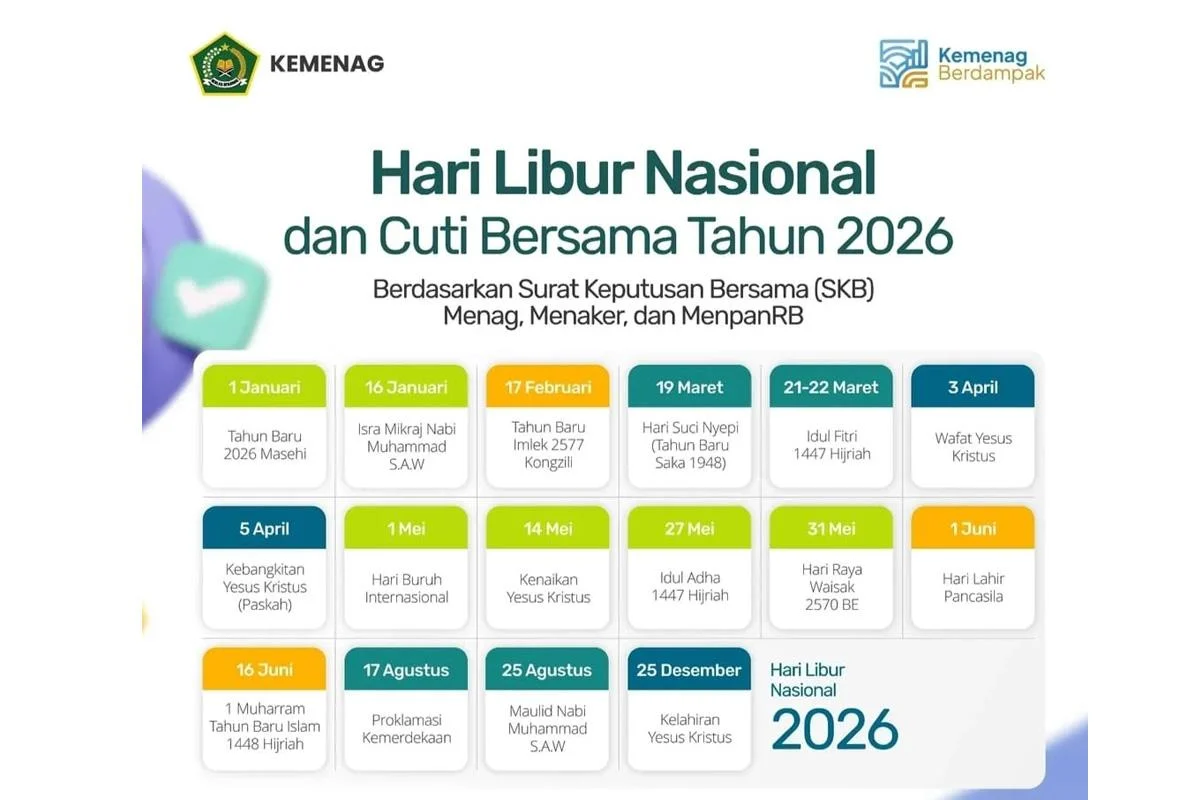 Negara-negara yang Rayakan Idul Fitri 1447 H pada 20 Maret 2026: Daftar Lengkap dan Penjelasan