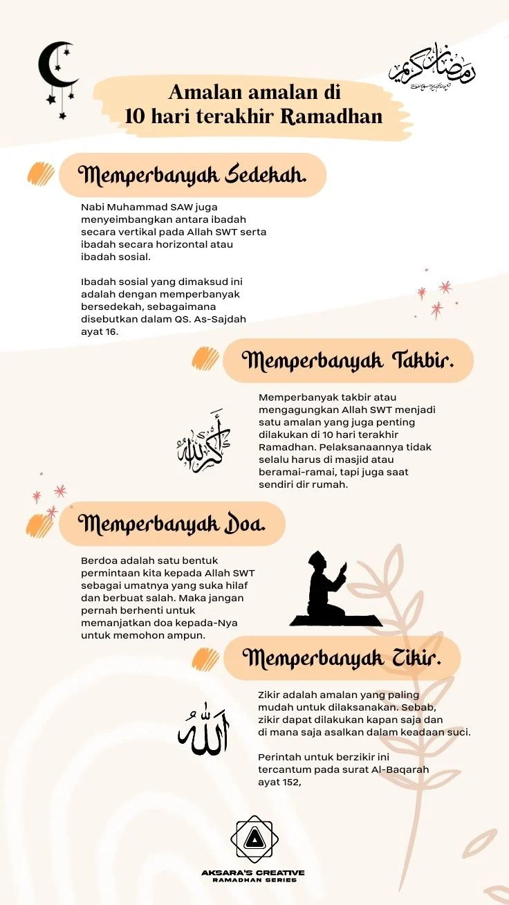 Panduan Lengkap Amalan 10 Hari Terakhir Ramadhan dan Tata Caranya, Mari Meraih Lailatul Qadar