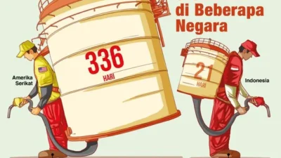 Pemerintah Minta Masyarakat Tetap Tenang, Meski Cadangan BBM Cukup 28 Hari