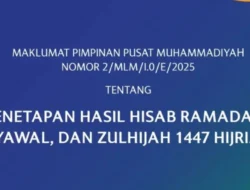 Pemerintah Tetapkan 1 Syawal 1447 Hijriah pada Sabtu, 21 Maret 2026