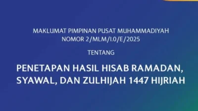 Pemerintah Tetapkan 1 Syawal 1447 Hijriah pada Sabtu, 21 Maret 2026