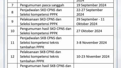 Pendaftaran Seleksi PNS Tendik SMA Unggul Garuda Baru Diperpanjang Sampai 31 Maret, Simak Info Lengkapnya!