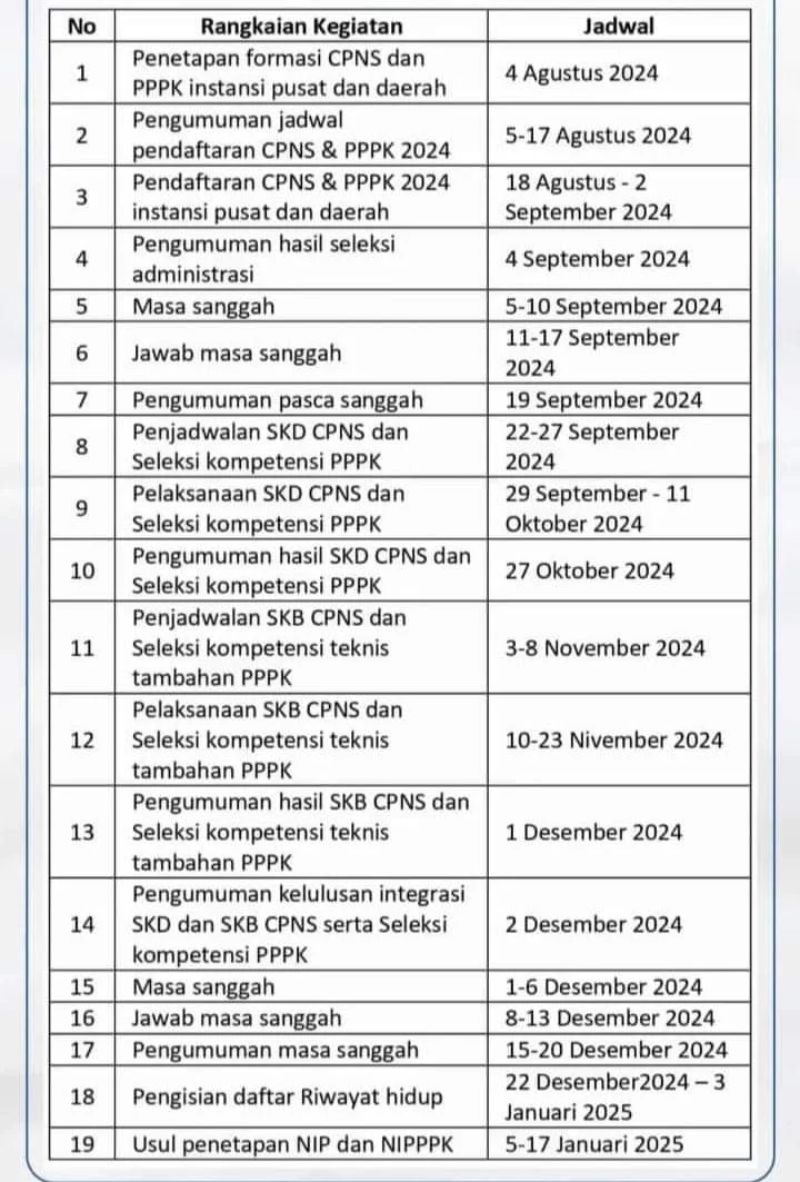 Pendaftaran Seleksi PNS Tendik SMA Unggul Garuda Baru Diperpanjang Sampai 31 Maret, Simak Info Lengkapnya!