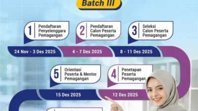 Penting! Mentor MagangHub Batch 3 Wajib Selesaikan Laporan dan Tagihan Uang Saku Tepat Waktu