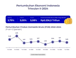 Penurunan Penjualan Eceran Januari 2026: Dampak Normalisasi Konsumsi Pasca Natal dan Tahun Baru