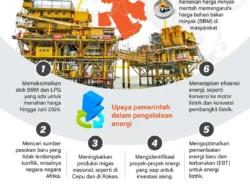 Perang Timur Tengah Mengancam Akan Picu Krisis Energi Global