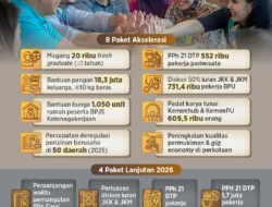 Percepatan Stimulus Fiskal Bisa Dorong Ekonomi Tumbuh 5,4%