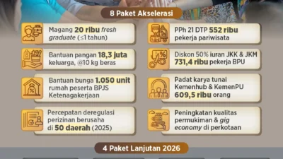 Percepatan Stimulus Fiskal Bisa Dorong Ekonomi Tumbuh 5,4%