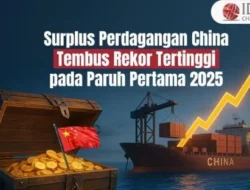 Perdagangan China Januari‑Februari 2026 Melampaui Ekspektasi