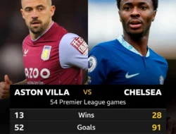 Pertarungan Kritis Aston Villa vs Chelsea: Poin Krusial Menuju Tiket Liga Champions