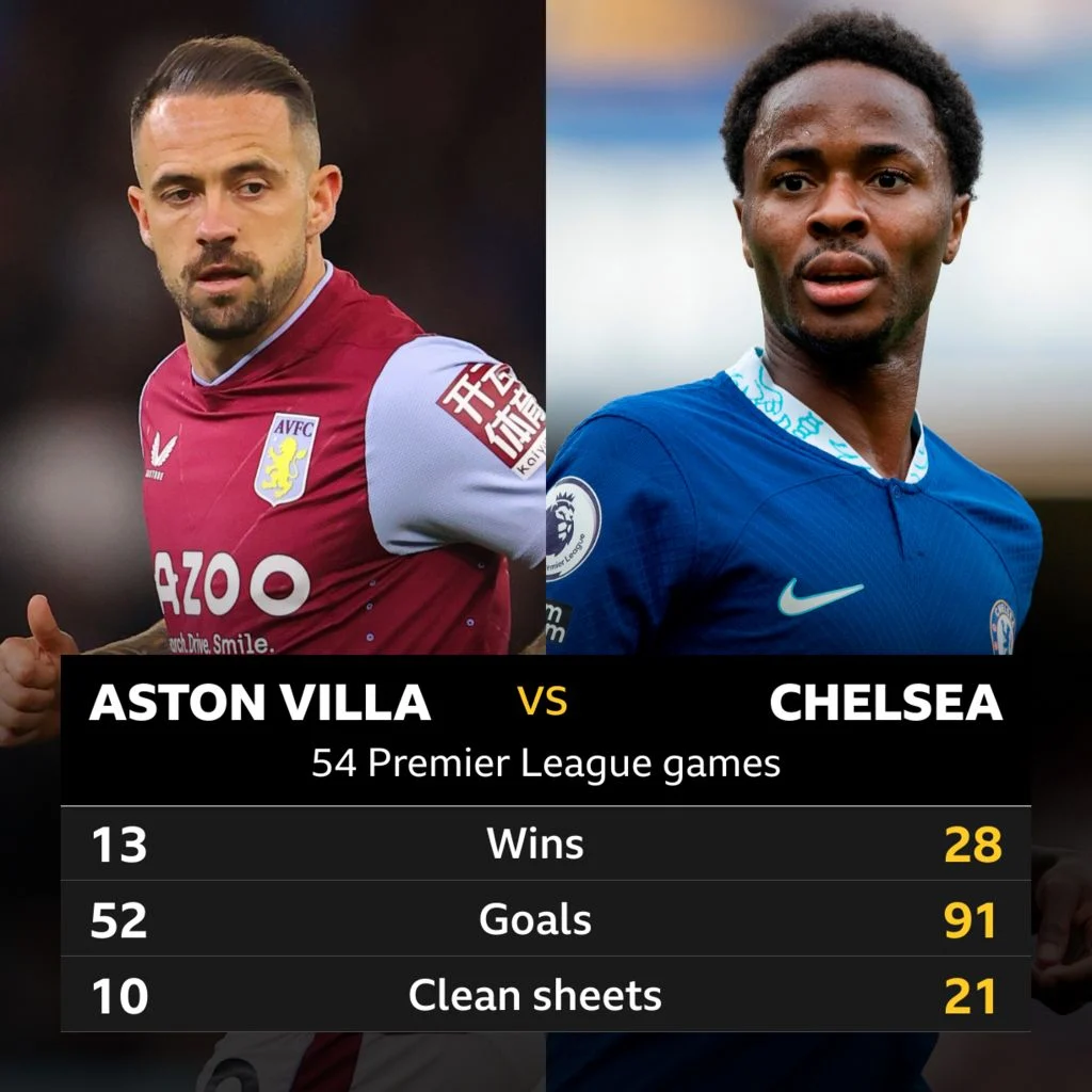 Pertarungan Kritis Aston Villa vs Chelsea: Poin Krusial Menuju Tiket Liga Champions