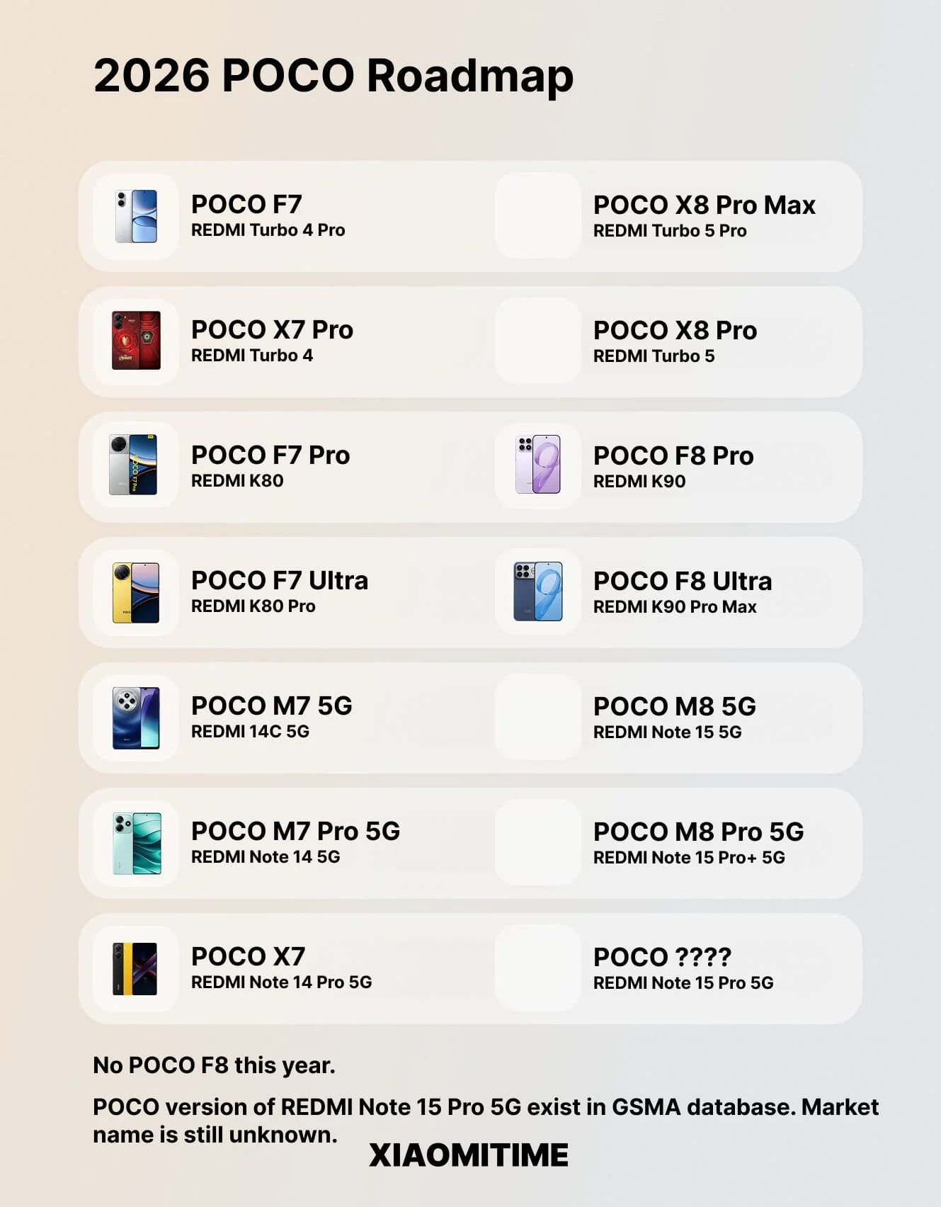 Poco X8 Series Siap Diluncurkan Secara Global 17 Maret 2026, Kapan Tiba di Indonesia?