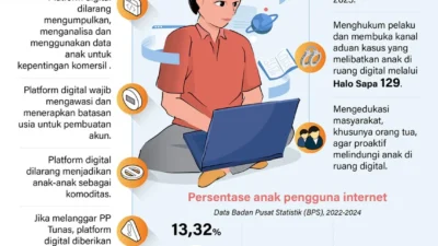 PP Tunas Resmi Berlaku, KPAI Tekankan Perlindungan Anak di Ruang Digital