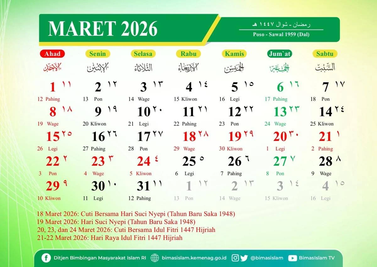 Puasa 9 Maret 2026: Apakah Hari ke‑20 atau ke‑19? Simak Penjelasan Lengkap Perbedaan Penetapan Ramadan Muhammadiyah vs Pemerintah