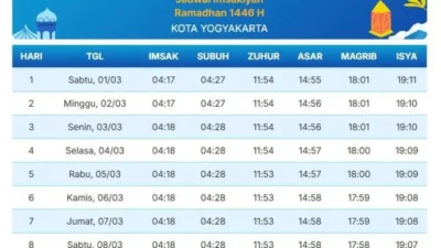 Ramadhan ke-20: Jadwal Buka Puasa Jogja Hari Ini, 10 Maret 2026, Lengkap dengan Doa dan Tips