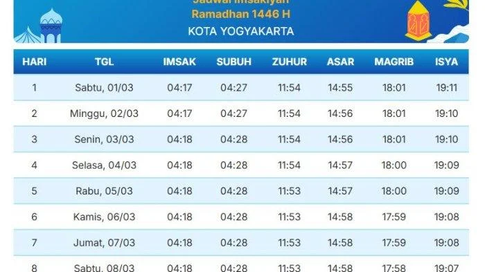 Ramadhan ke-20: Jadwal Buka Puasa Jogja Hari Ini, 10 Maret 2026, Lengkap dengan Doa dan Tips