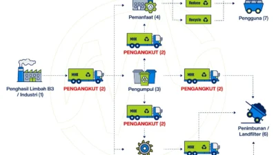 Rencana Pengangkutan Limbah Nuklir Jülich ke Ahaus Pecah Kontroversi: Dialog Warga, Mini-Reaktor, dan Masa Depan Energi Hijau di Jerman