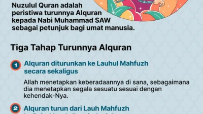 Riwayat Malam Nuzulul Quran dan Hikmah di Baliknya