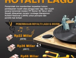 Royalti Lagu Rp33 Miliar Belum Diambil, Ini Cara Musisi Klaim Haknya