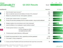 Schneider Electric Selesaikan SSI 2021-2025, Lampaui Target Utama Global